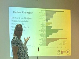 “İlk Adet Bilgi Paketim Okulda” projesi tamamlandı: Bin 600 öğrenciye eğitim verildi