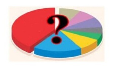 CMIRS Poll: CTP Poised for Majority, Erhürman Leads Presidential Race