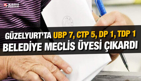Güzelyurt Belediyesi’nde meclis üyeleri açıklandı: Çoğunluk UBP’nin